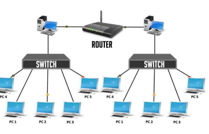 Sự khác nhau giữa Hub, Switch và Router