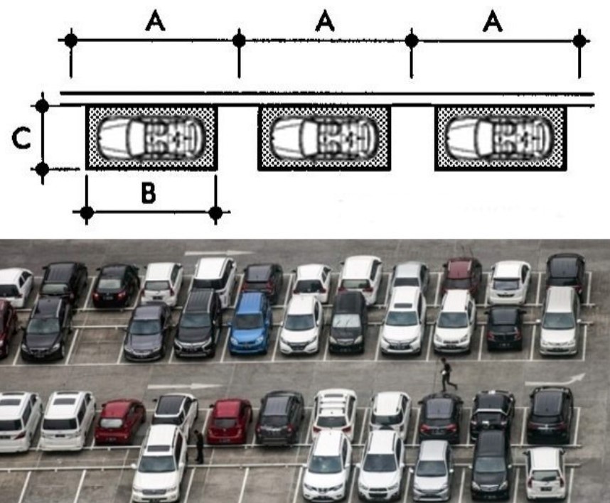 Tiêu chuẩn kích thước bãi đỗ xe ô tô song song