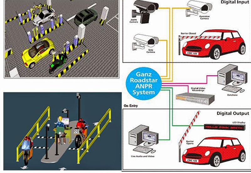 Thiết bị cần phải có khi lắp đặt hệ thống hệ thống quản lý trông gửi xe